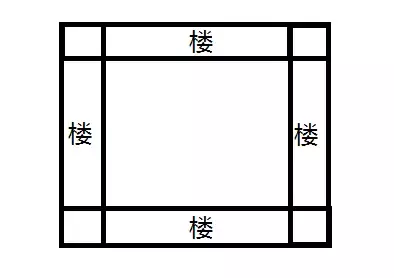 买房时最实用的十条风水常识（买房风水知识）