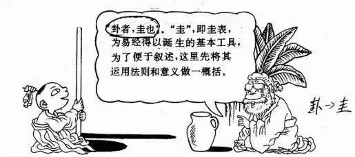 漫画版《易经》，简单易懂，带你入门