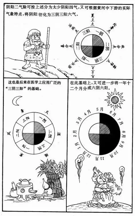 漫画版《易经》，简单易懂，带你入门