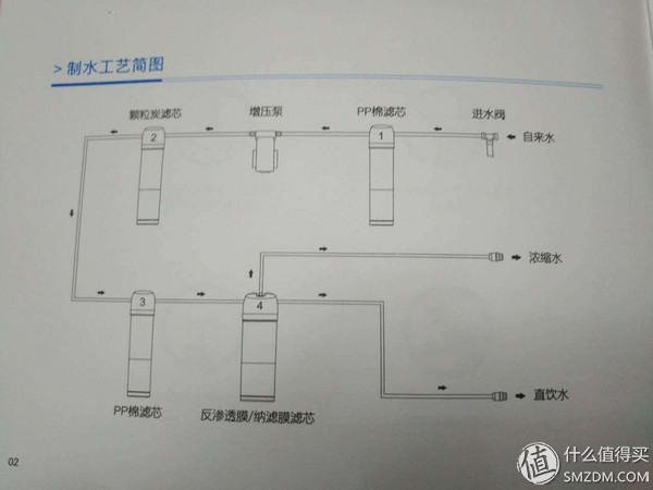 便捷饮水无需等待：博乐宝反渗透纯水机评测