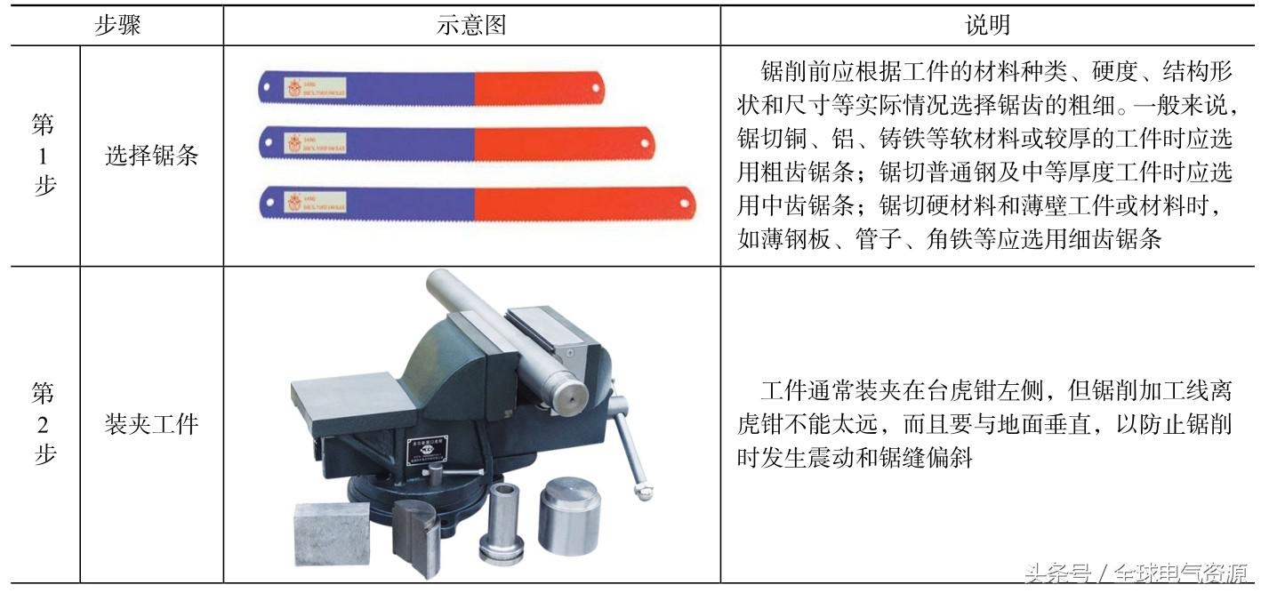 电工常用工具的识别与使用，超赞！