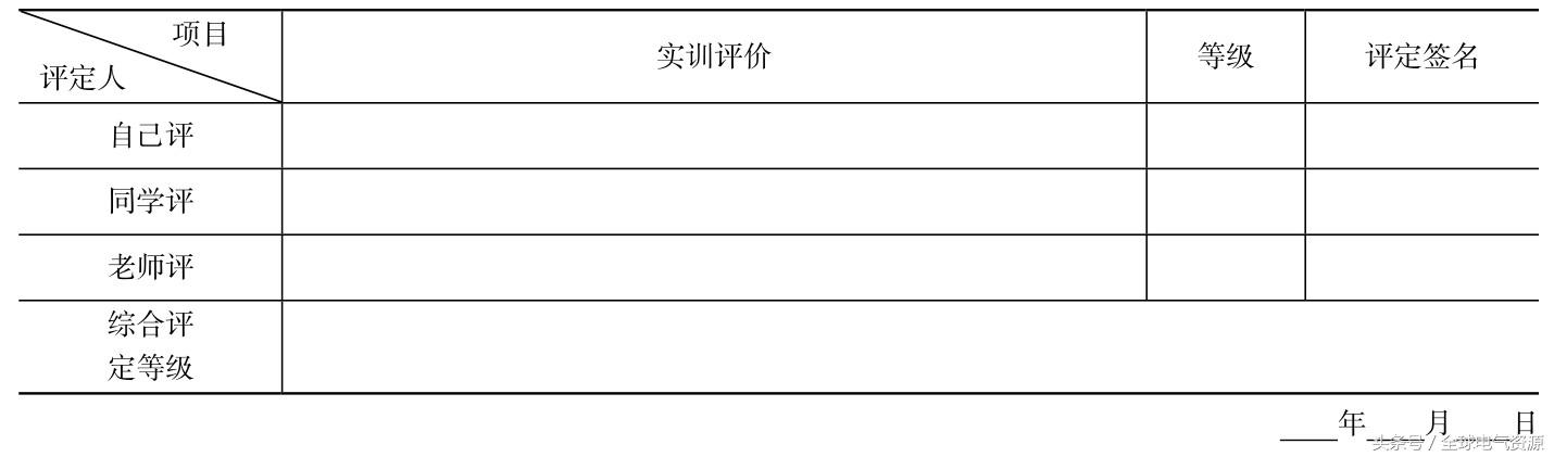 电工常用工具的识别与使用，超赞！