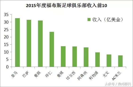 西甲为什么那么牛(西班牙足球为啥那么牛？)