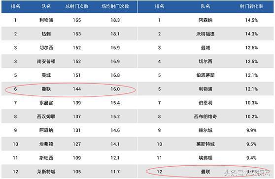 红魔的问题不仅在挥霍机会(上帝已老？红魔战戟锈迹斑斑)