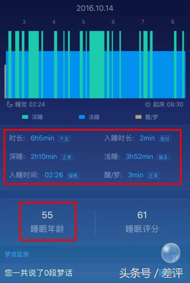 这个神奇的App，能知道你睡觉时脑子里想些什么