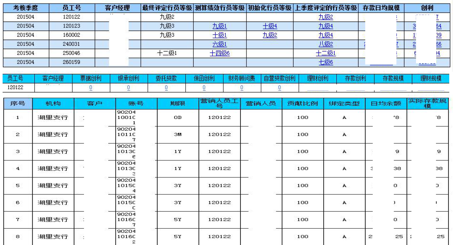 实践案例｜数据可视化报表应用