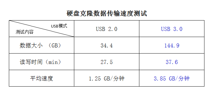 网盘没了？不要紧，家中常备ORICO