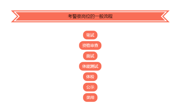 篮球比赛体检项目花多少钱(人民警察招警体能测评标准视频 训练方案 体检项目与标准)