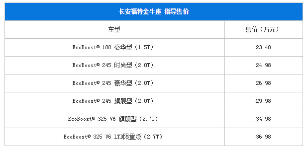 2017款福特金牛座上市 售23.48-36.98万