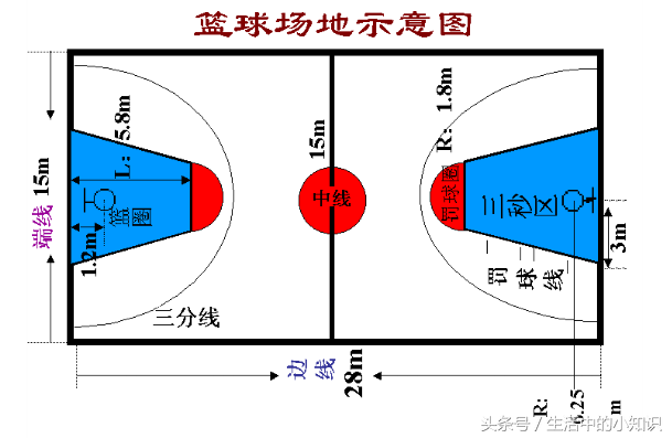 篮球比赛尺寸多少(国际篮球场的标准尺寸及示意图)