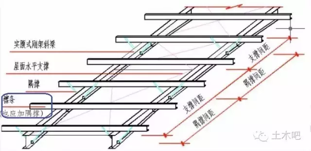 门式刚架轻型房屋钢结构爆点解析！