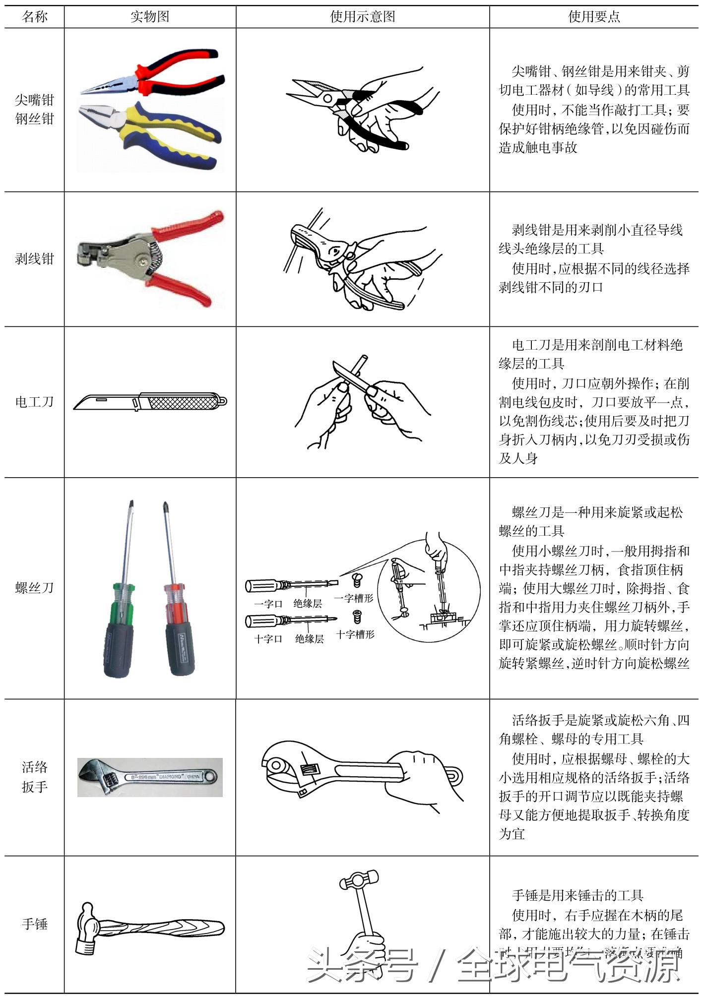 电工常用工具的识别与使用，超赞！