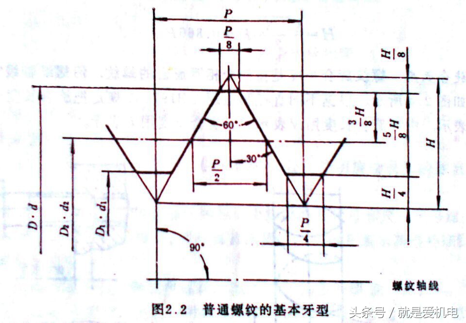 机械基础知识5 螺纹传动