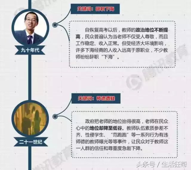 教师从“臭老九”到“阳光下最光辉的职业”再到“教师走下神坛