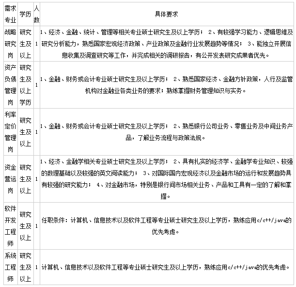 2016陕西省农村信用社公告已出！附常见面试试题