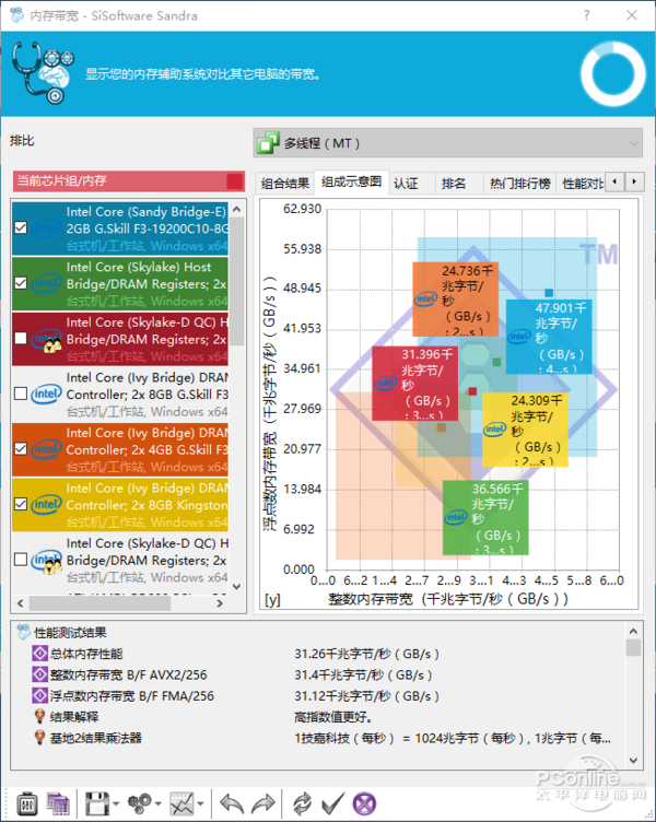 3200(影驰名人堂DDR4-3200评测：高频低时序的速度激情)