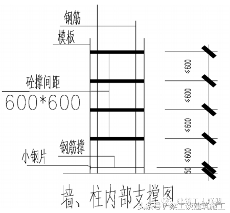 建筑结构施工质量提升措施方案