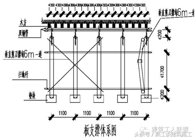 建筑结构施工质量提升措施方案