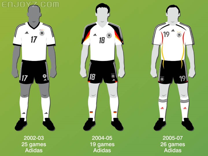 德国国家队球衣(德国国家队1965-2016主场球衣演变史)
