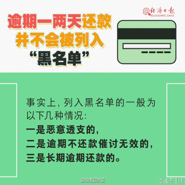 逾期3次就被拉黑名单？假的！信用卡最全使用知识