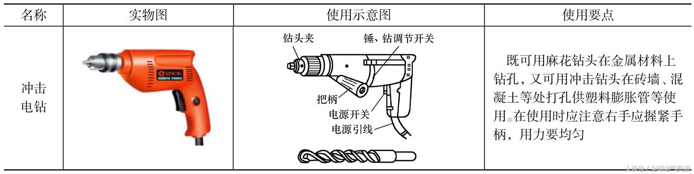 电工常用工具的识别与使用，超赞！