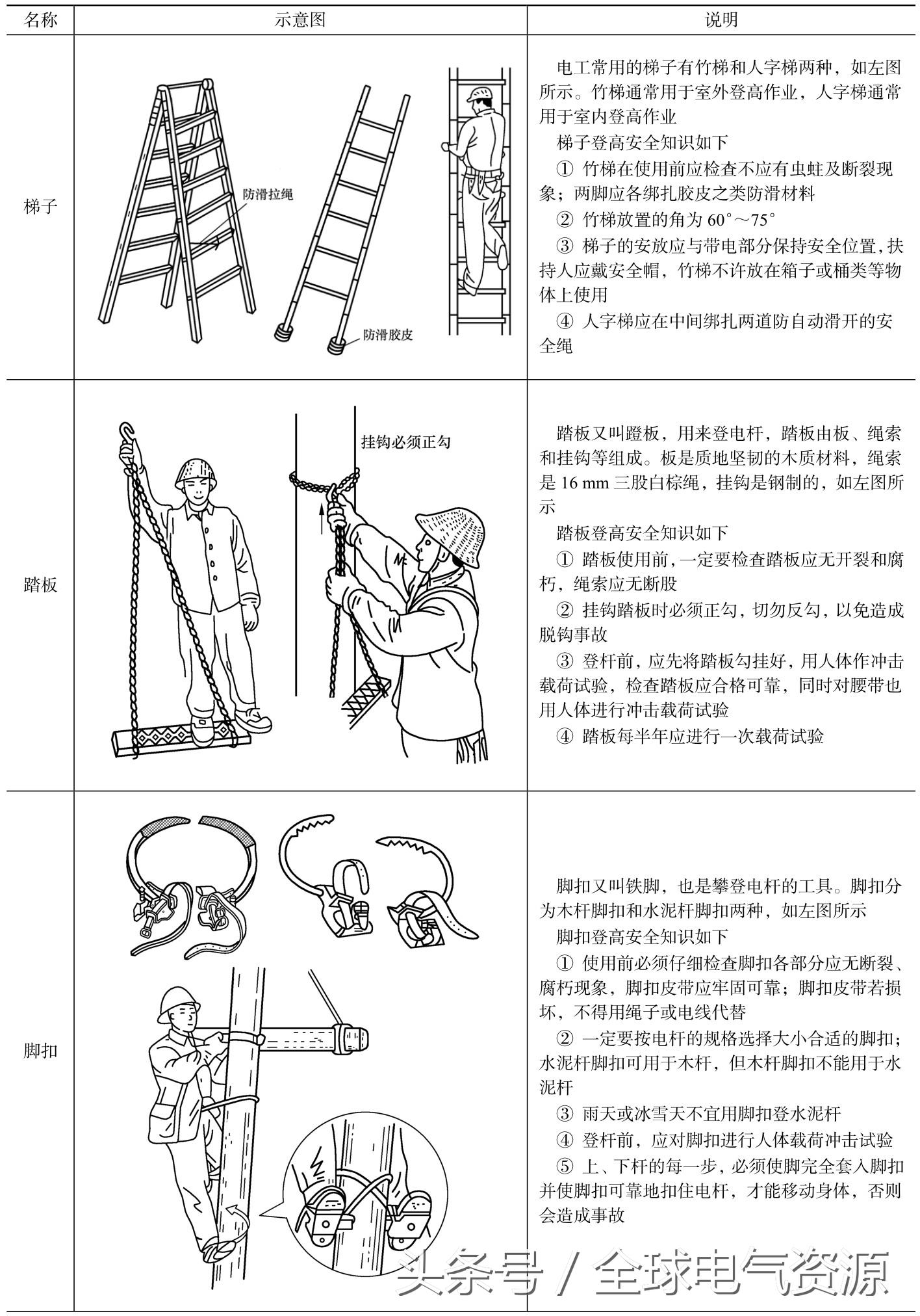 电工常用工具的识别与使用，超赞！