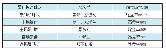 意甲的盘王是哪个队(意甲怎么买：AC米兰最赚钱，这一豪门竟最坑...)