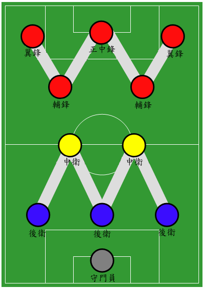 足球几号什么意思(浅谈足球不同号位,4 号位,10 号位谁更重要?