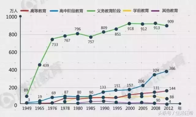 教师从“臭老九”到“阳光下最光辉的职业”再到“教师走下神坛