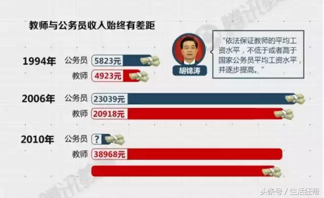 教师从“臭老九”到“阳光下最光辉的职业”再到“教师走下神坛