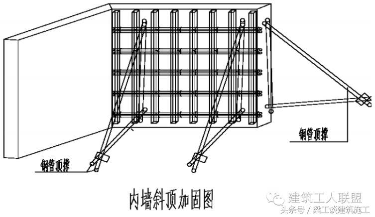 建筑结构施工质量提升措施方案