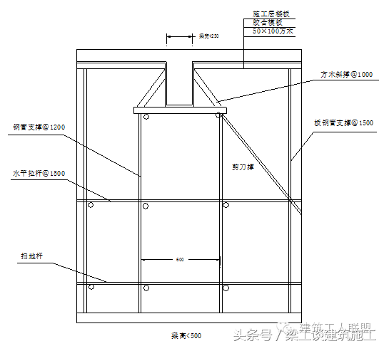 建筑结构施工质量提升措施方案