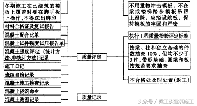 建筑结构施工质量提升措施方案