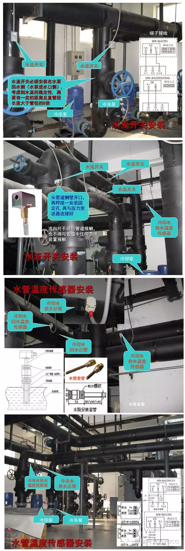 楼宇控制系统安装指导（大量现场图片）