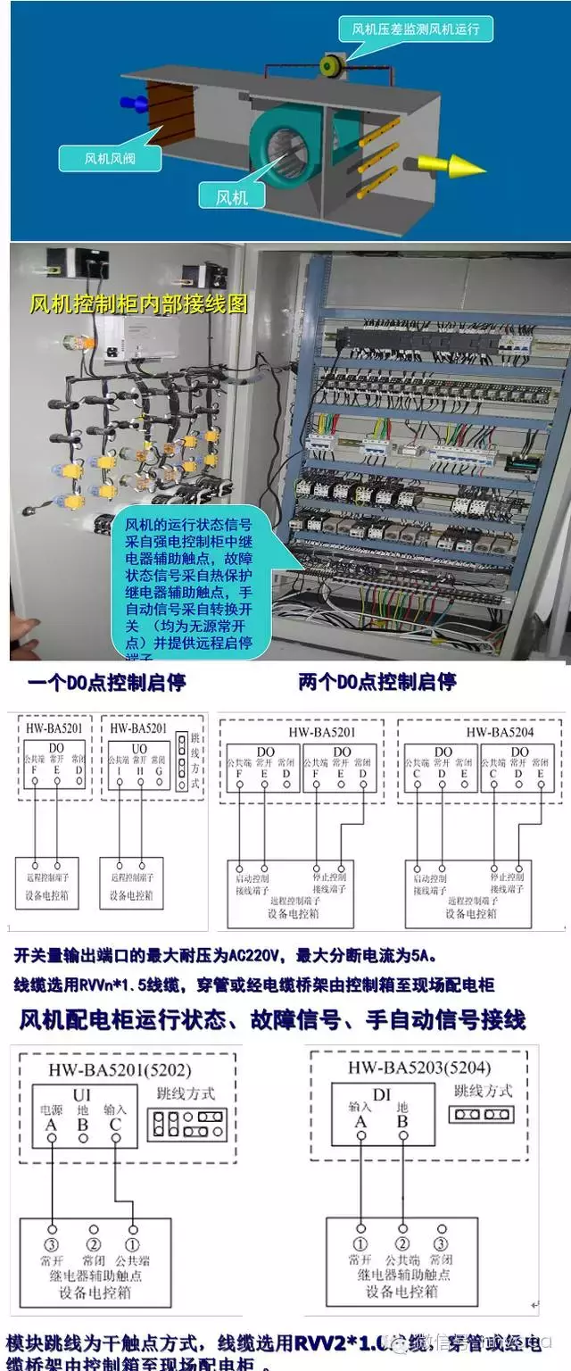 楼宇控制系统安装指导（大量现场图片）