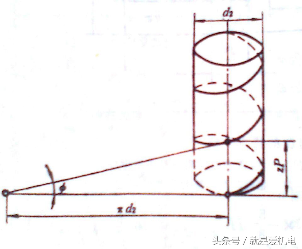 机械基础知识5 螺纹传动