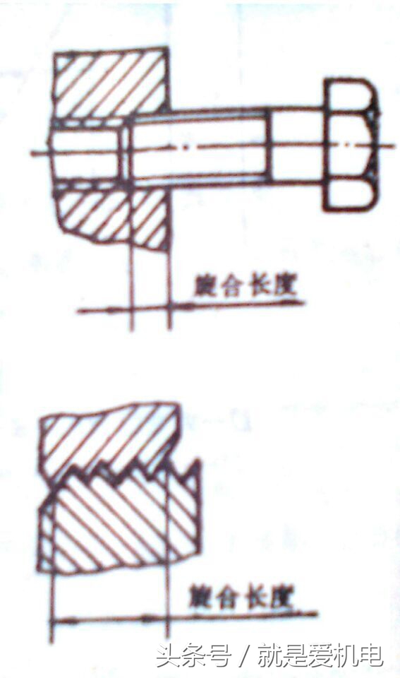 机械基础知识5 螺纹传动