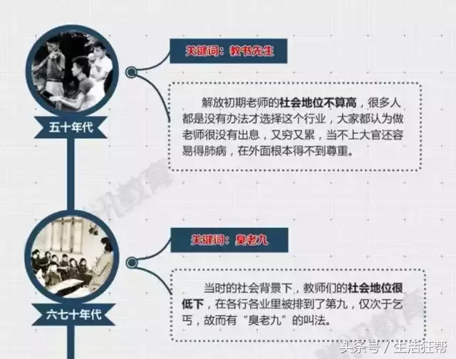 教师从“臭老九”到“阳光下最光辉的职业”再到“教师走下神坛