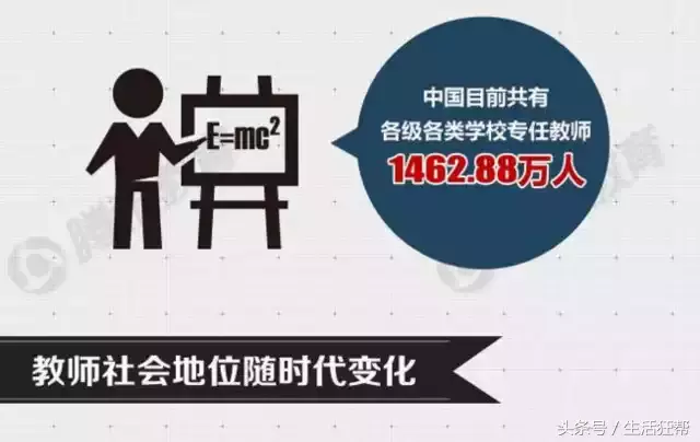 教师从“臭老九”到“阳光下最光辉的职业”再到“教师走下神坛