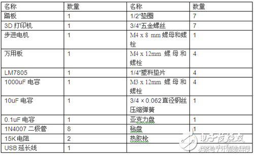 论充电方式，我就服这位！