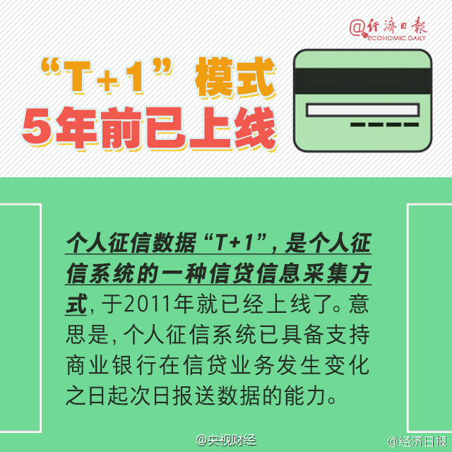 逾期3次就被拉黑名单？假的！信用卡最全使用知识