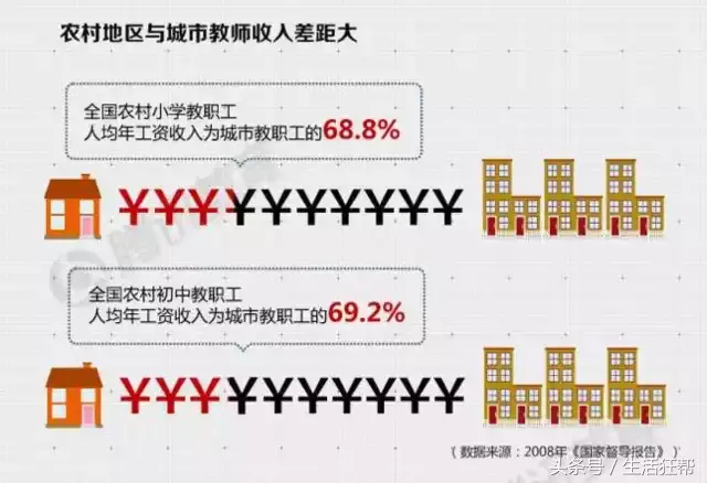 教师从“臭老九”到“阳光下最光辉的职业”再到“教师走下神坛