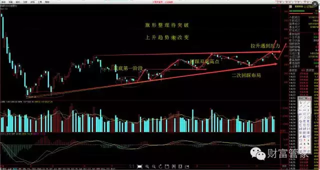 收盘必读：大盘再次试探3100点，创业板风险增加