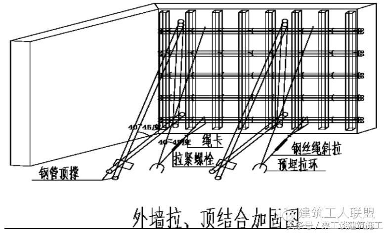 建筑结构施工质量提升措施方案