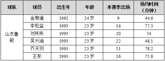 目前优先踢比赛(玩青训等于死路一条？这样的情况下中国足球还有未来？)