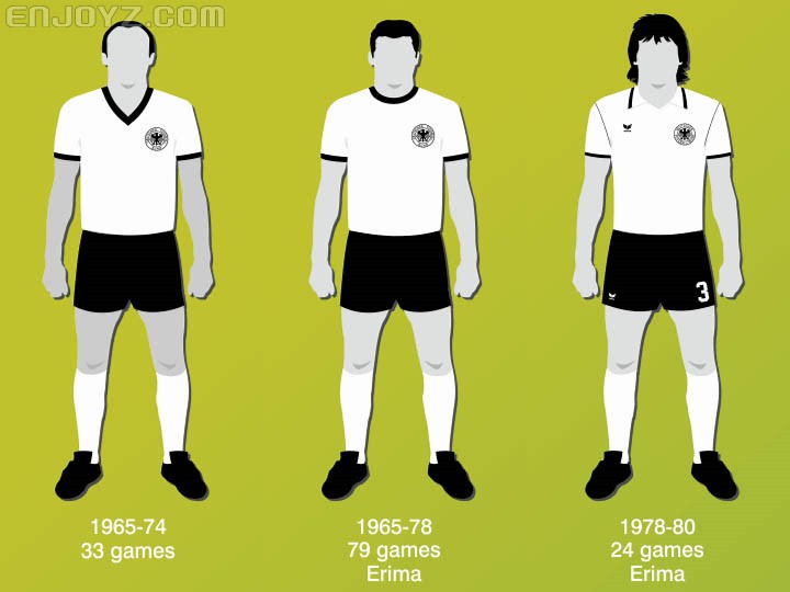 德国国家队球衣(德国国家队1965-2016主场球衣演变史)