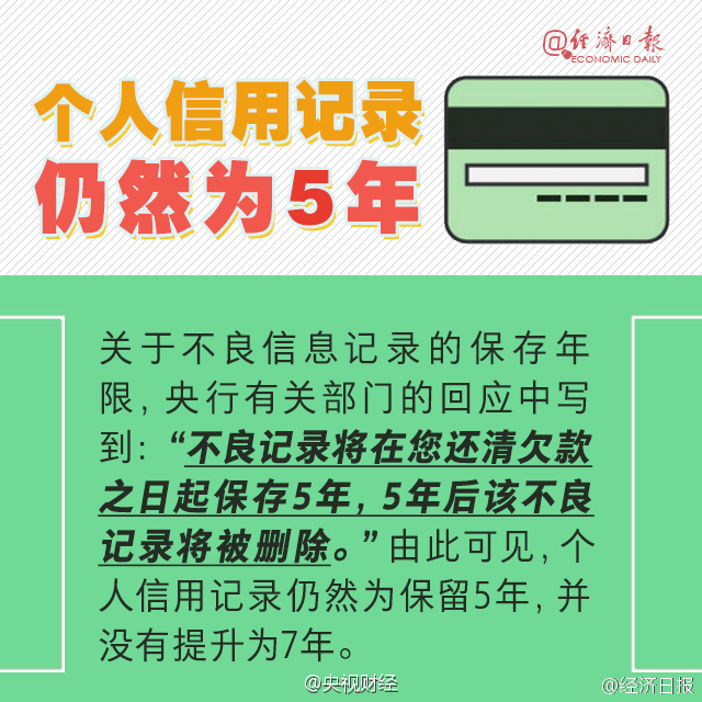 逾期3次就被拉黑名单？假的！信用卡最全使用知识