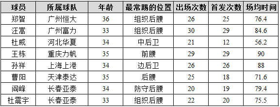 目前优先踢比赛(玩青训等于死路一条？这样的情况下中国足球还有未来？)