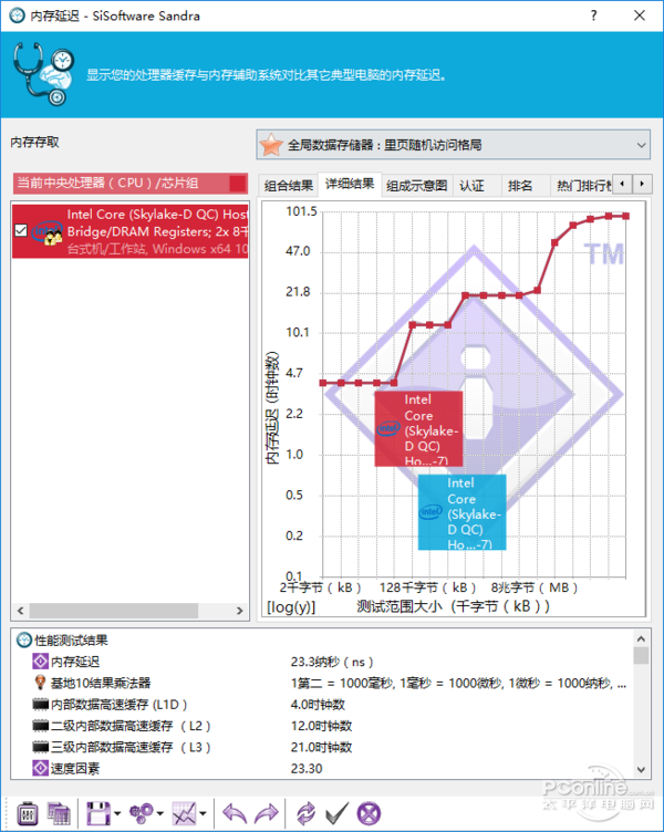 3200(影驰名人堂DDR4-3200评测：高频低时序的速度激情)