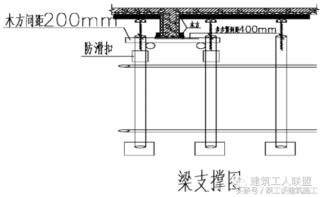 建筑结构施工质量提升措施方案